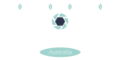 Drone-Ways